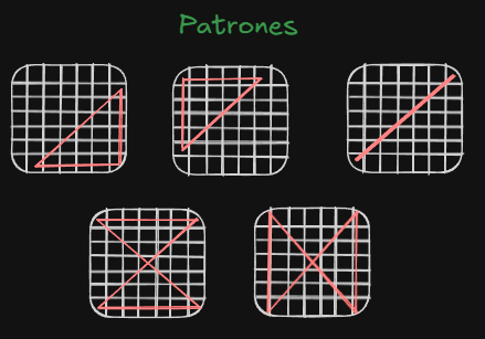 patrones